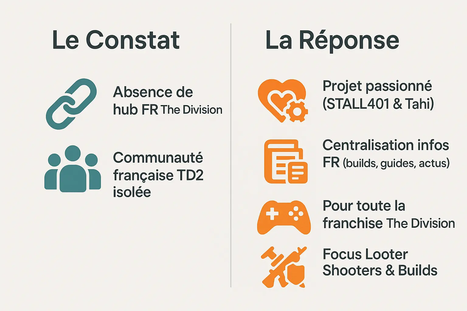 Infographie présentant les services de GoretsZone.fr pour la communauté The Division 2 française