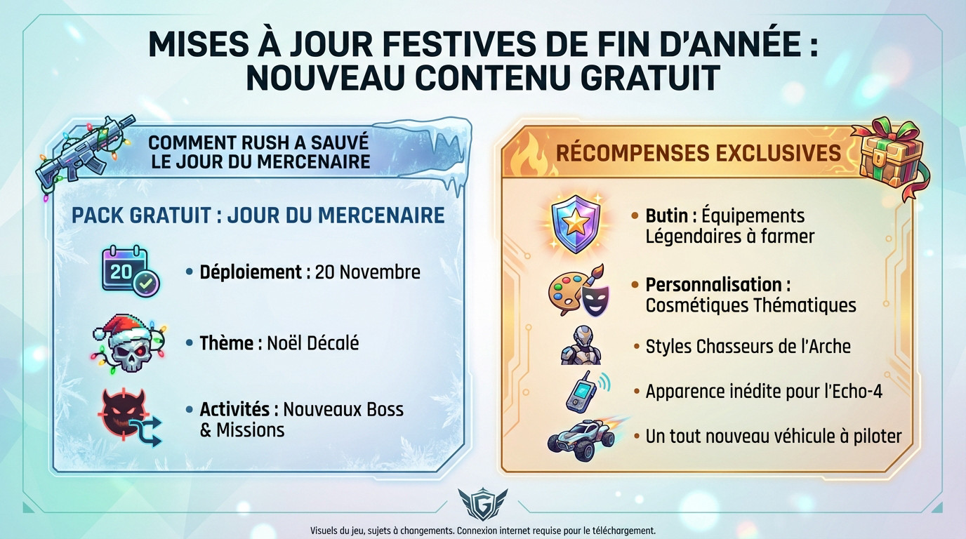 <strong>Mise à jour festive Borderlands 4</strong> avec le nouveau pack de chasseurs de primes et cosmétiques de Noël »></p>
<h3 id=