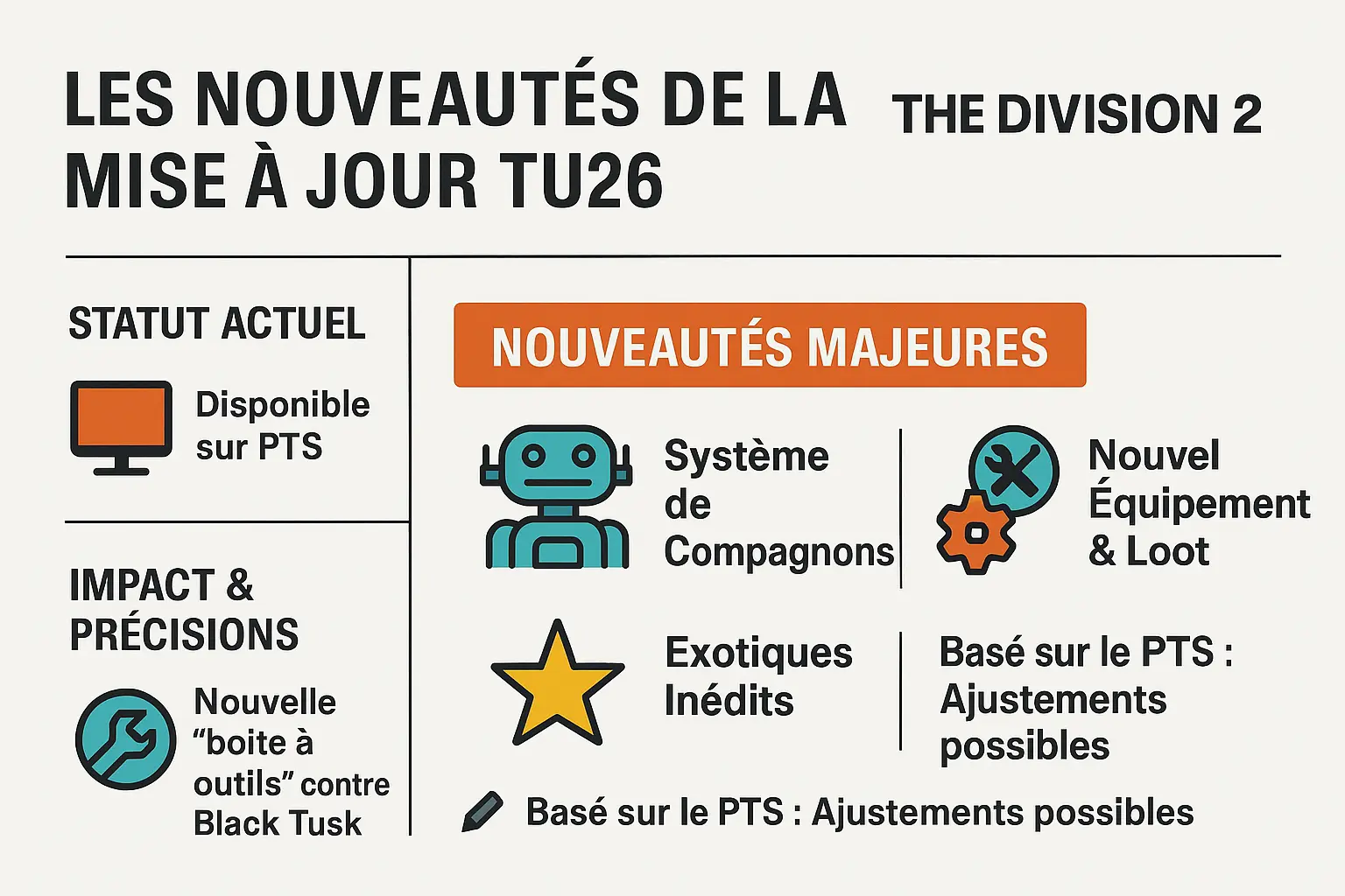 Aperçu des nouveautés de la mise à jour TU26 de The Division 2 avec un agent et son compagnon.