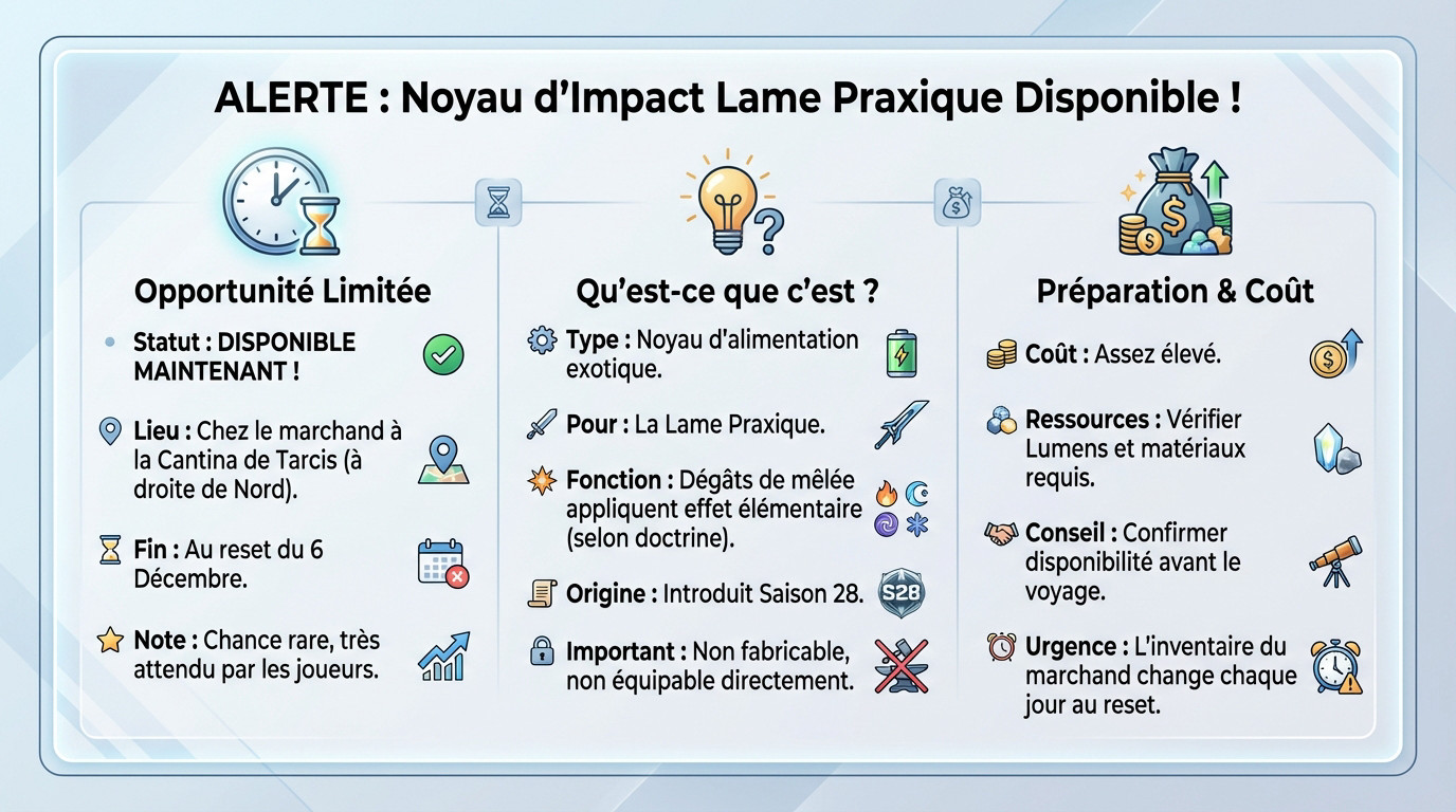 Catalyseur Noyau d'Impact Lame Praxique disponible chez le marchand Cantina Destiny 2