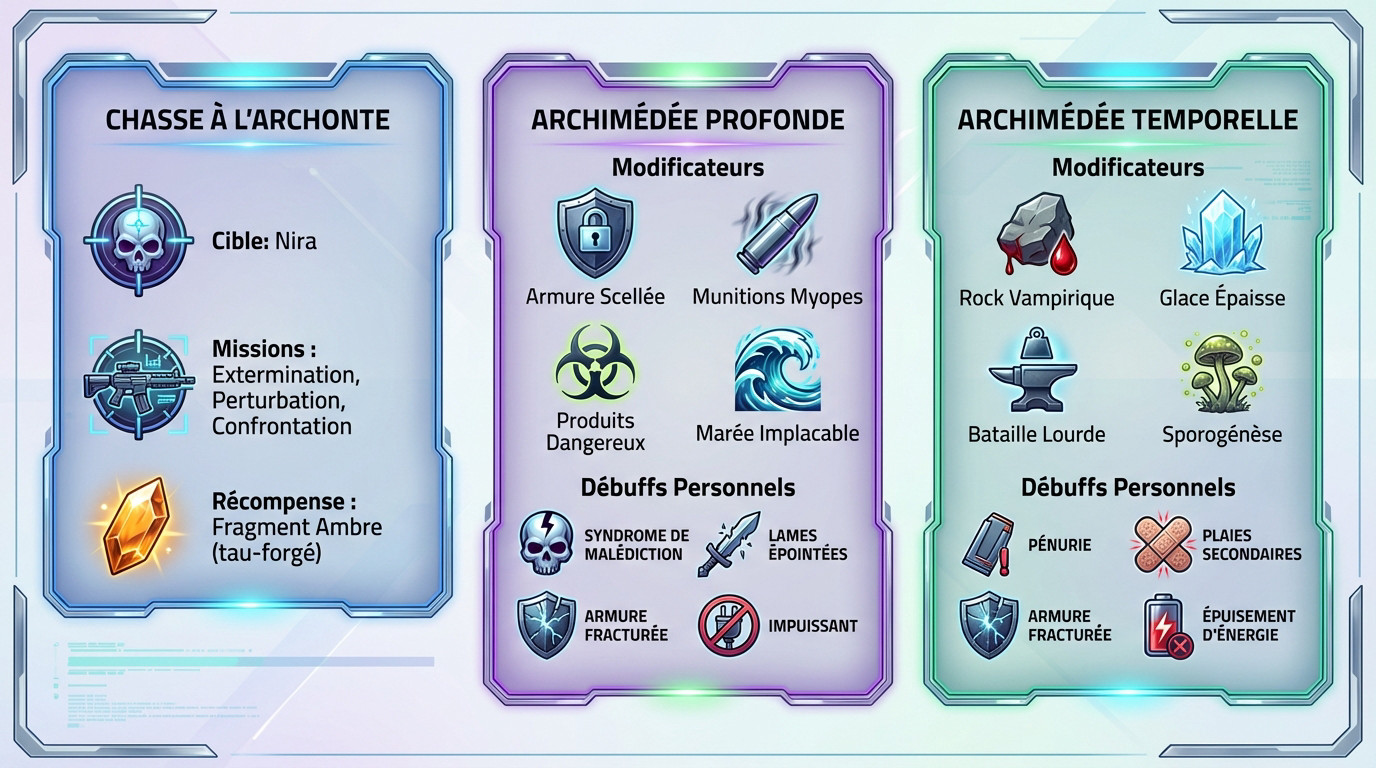 Warframe défis hebdomadaires avec missions spéciales et debuffs pour la semaine du 15 décembre