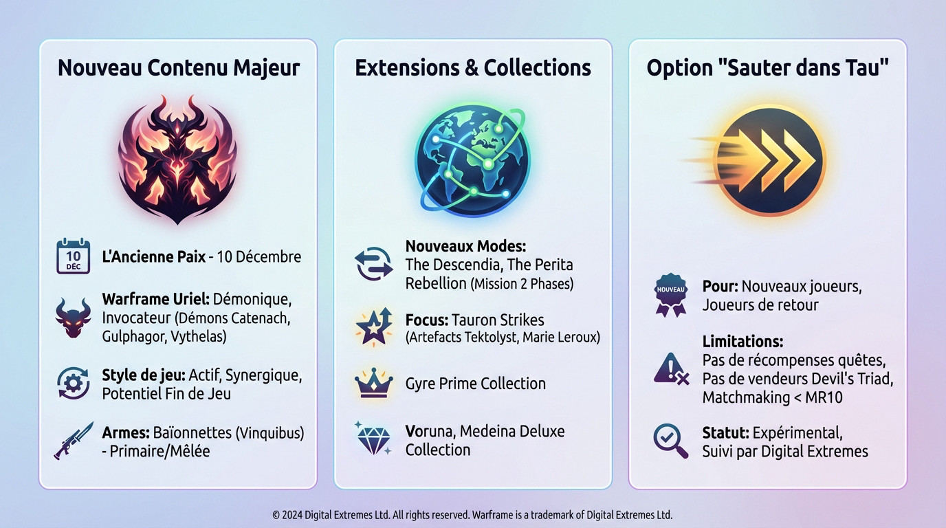 Aperçu du contenu de la mise à jour L'Ancienne Paix avec le Warframe Uriel et les nouvelles fonctionnalités