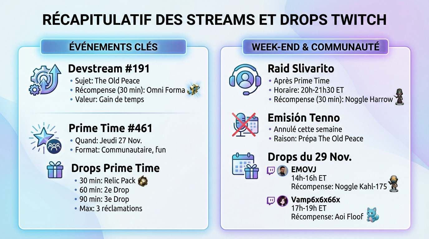 Calendrier des streams Warframe et récompenses Twitch Drops pour la semaine du 24 au 30 novembre 2025