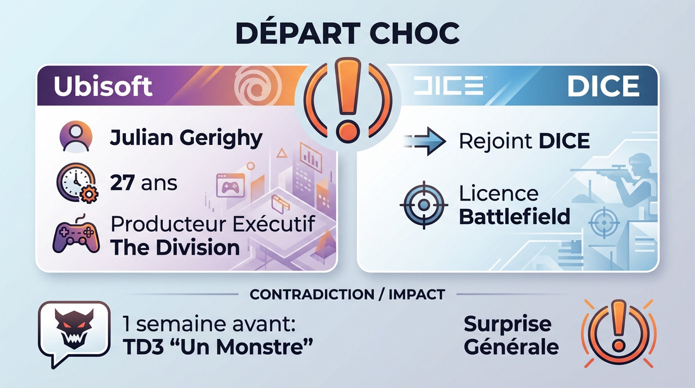 <strong>Julian Gerighy quitte Ubisoft</strong> pour rejoindre DICE et Battlefield »></p>
<h2 id=