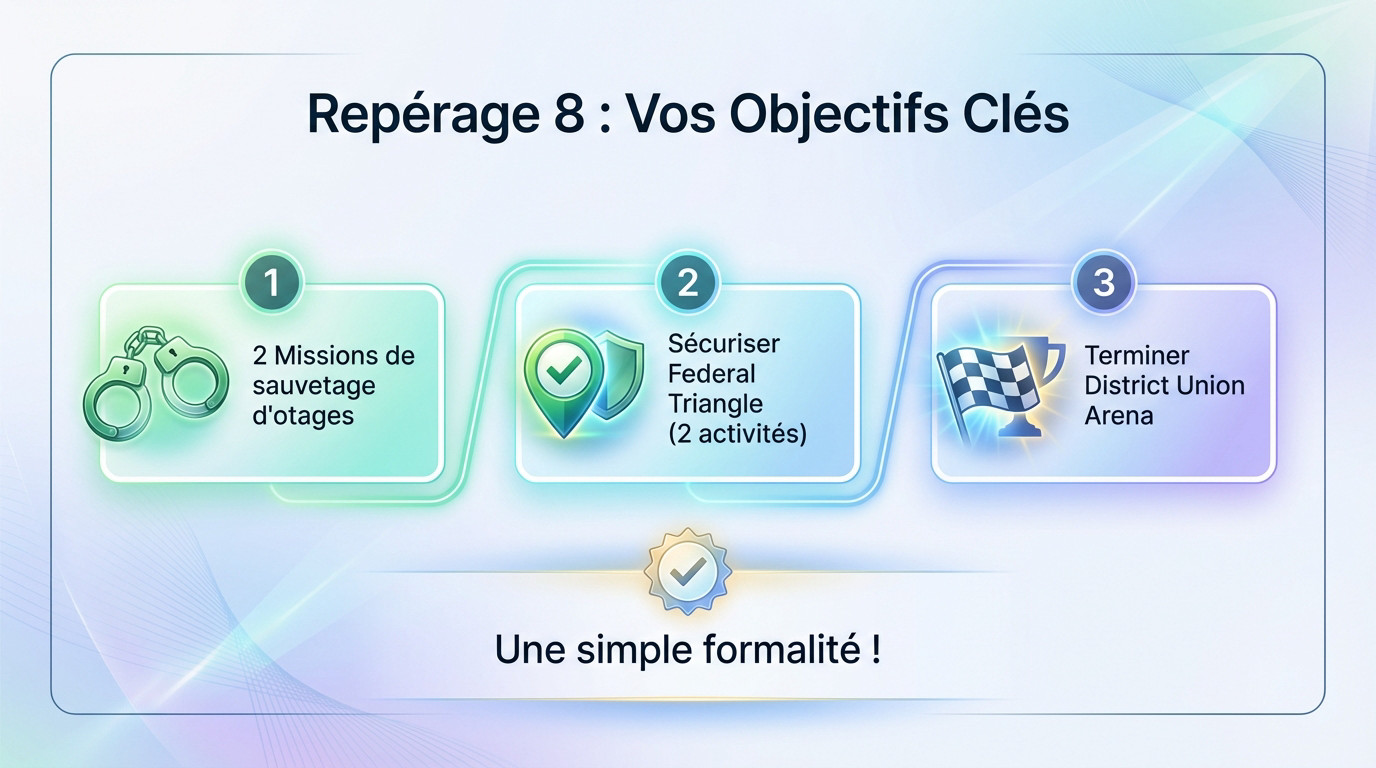 Objectifs clés repérage 8 saison 3 mutiny division 2