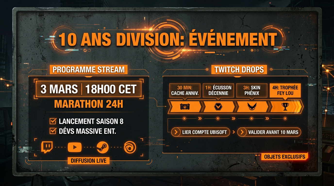 Événement anniversaire The Division et récompenses Twitch Drops