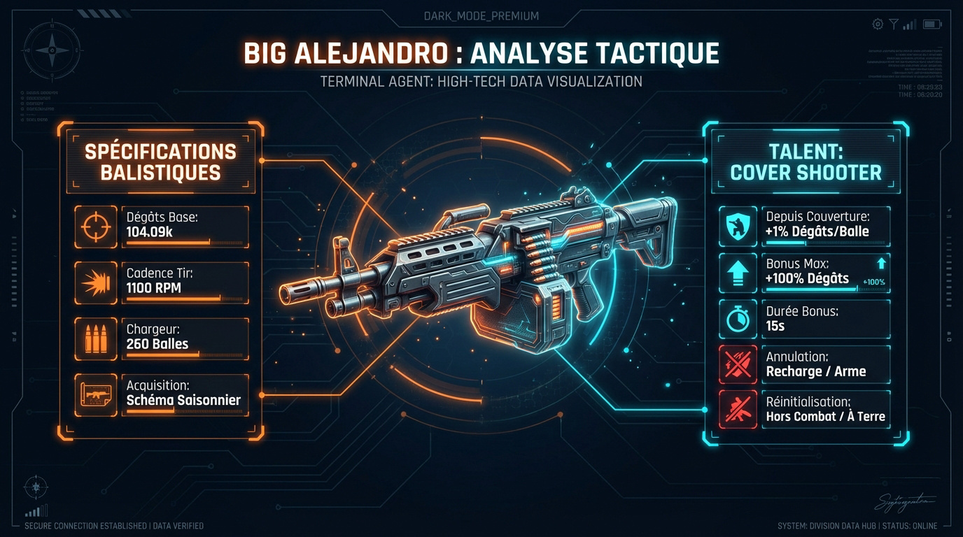 Analyse des statistiques et de la cadence de tir du Big Alejandro