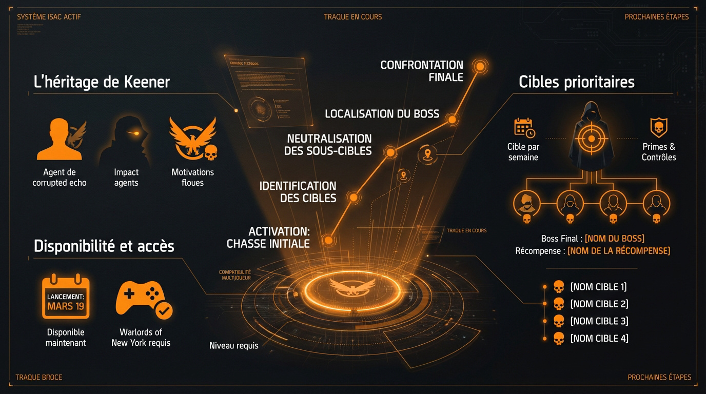 Infographie tactique détaillant les enjeux de la traque de l'héritage de Keener dans The Division 2