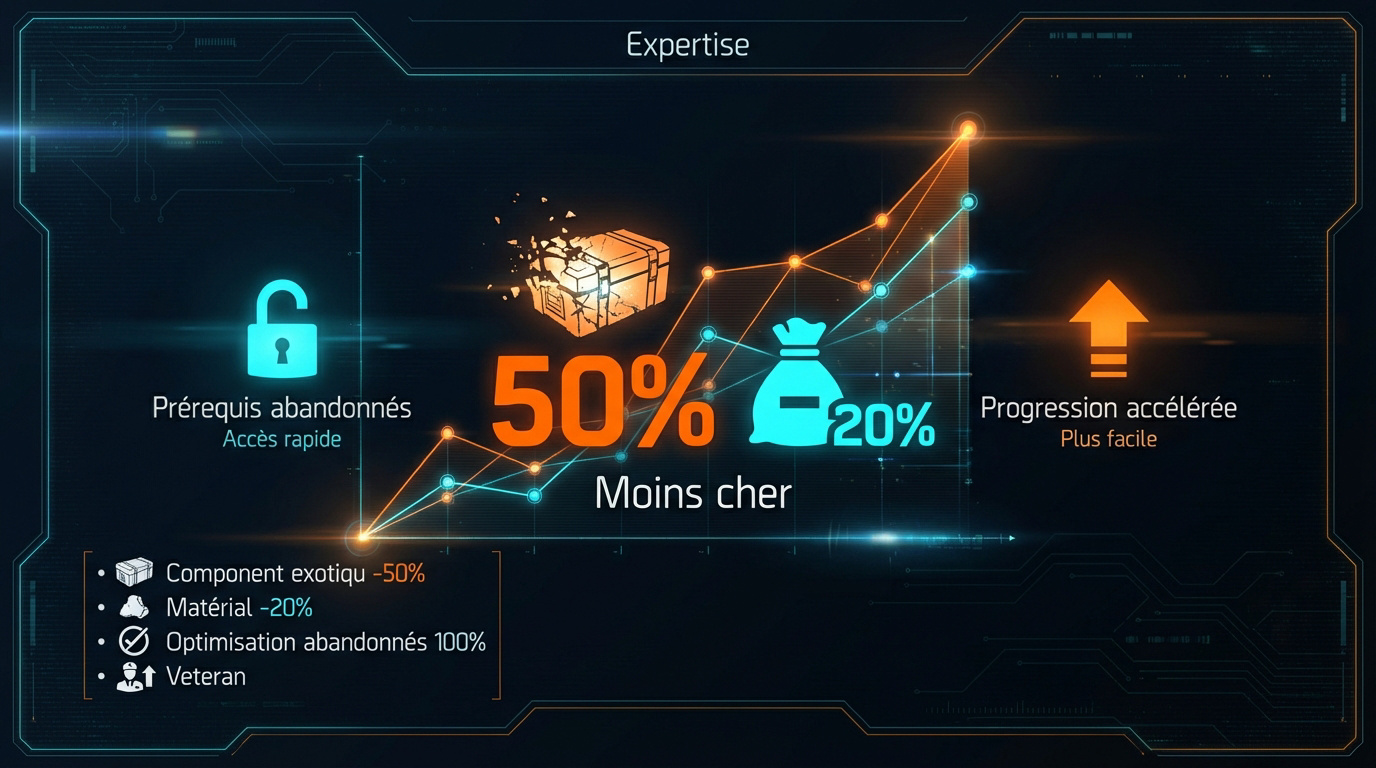 Interface tactique de The Division 2 montrant les menus d'optimisation et d'expertise