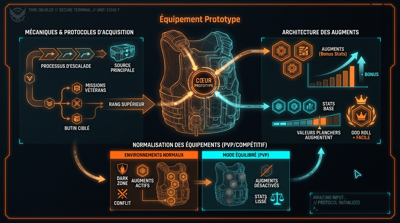 Schéma technique d'un équipement prototype militaire futuriste dans The Division 2