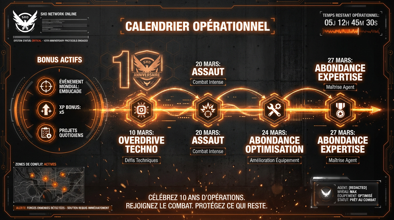 Calendrier opérationnel des 10 ans de la franchise The Division 2