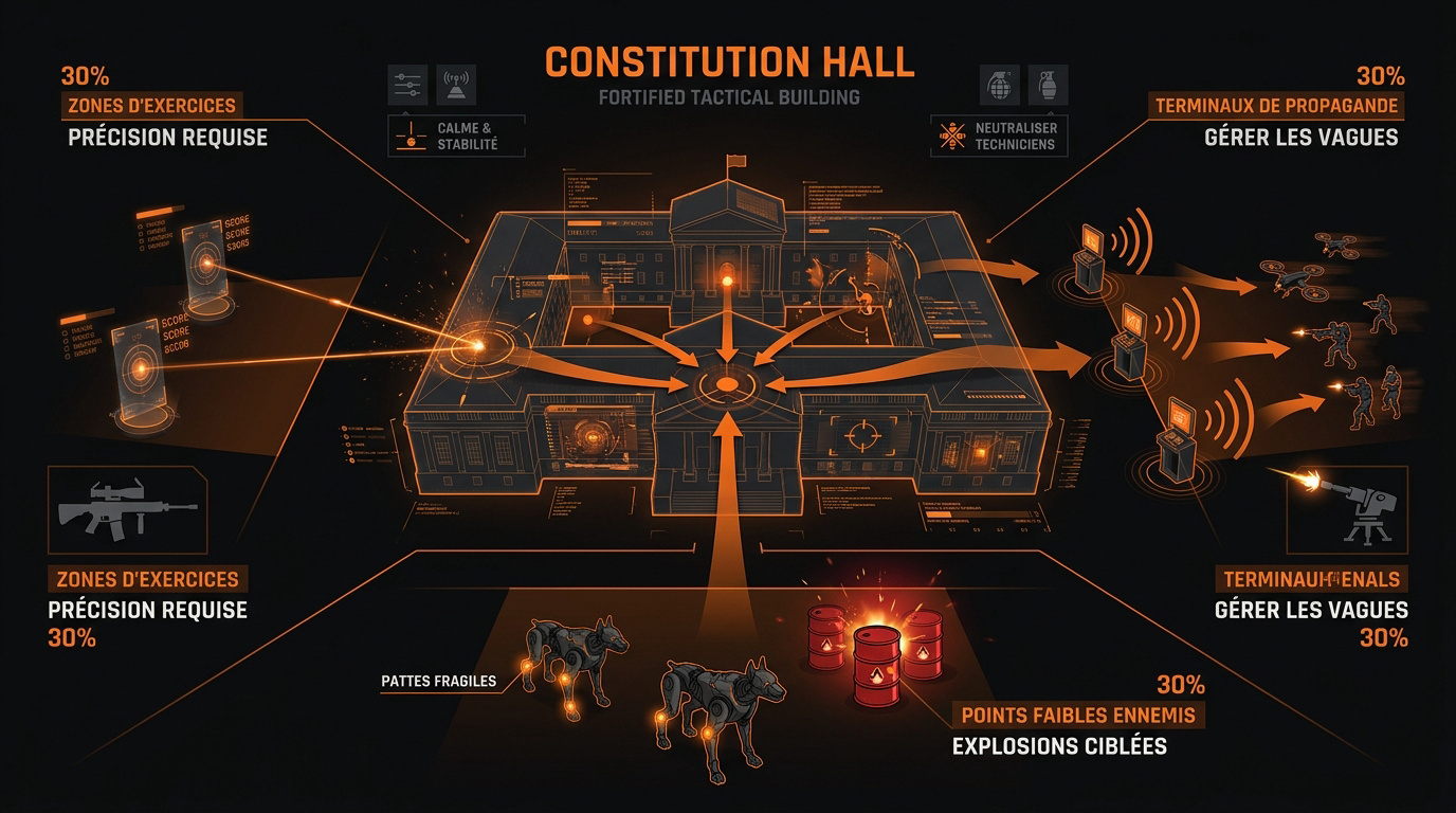 Plan tactique des objectifs de la zone Constitution Hall dans The Division 2