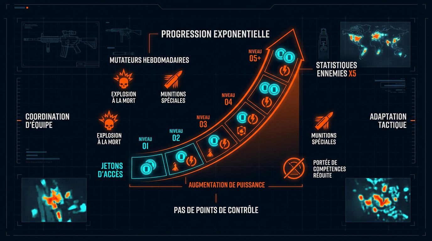 Interface tactique montrant la progression des paliers et les défis du mode Escalade dans The Division 2