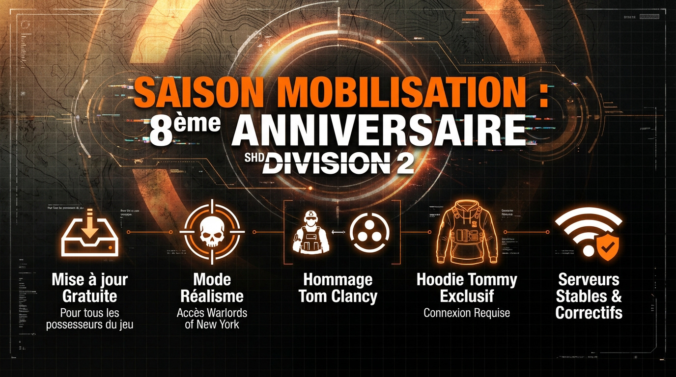 Mise à jour Mobilisation pour le huitième anniversaire de The Division 2