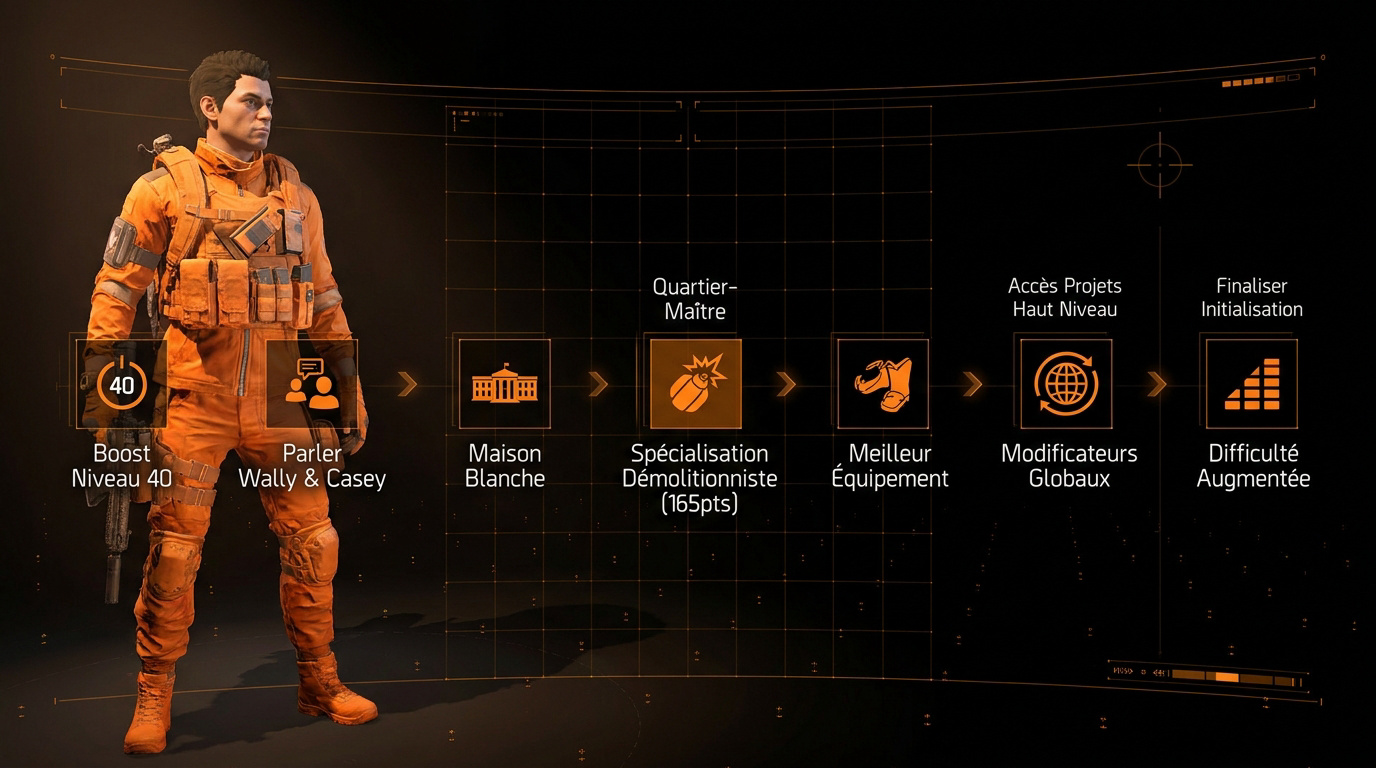 Guide de progression tactique pour optimiser son personnage dans The Division 2