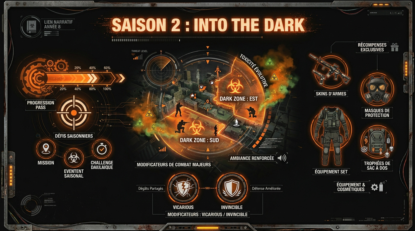 Infographie détaillée des nouveautés du mode Into The Dark dans la saison 2 de The Division 2