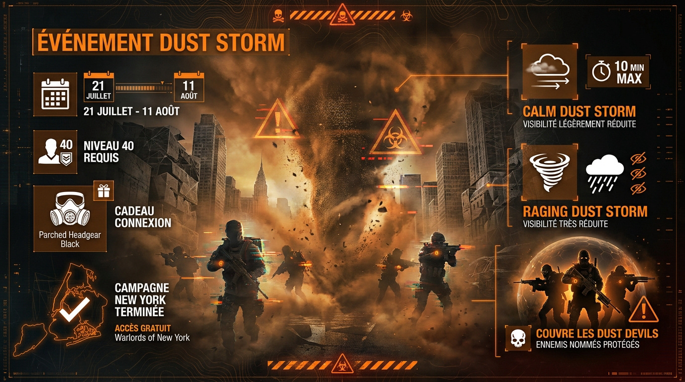 Agent de la Division affrontant une tempête de poussière à New York durant l'événement Dust Storm
