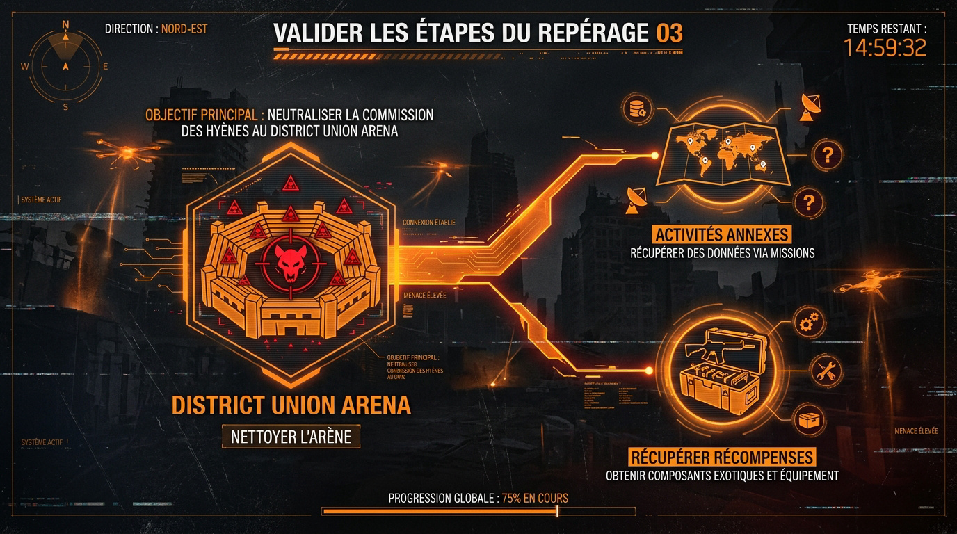 Infographie de la mission District Union Arena dans The Division 2 montrant les objectifs de la traque
