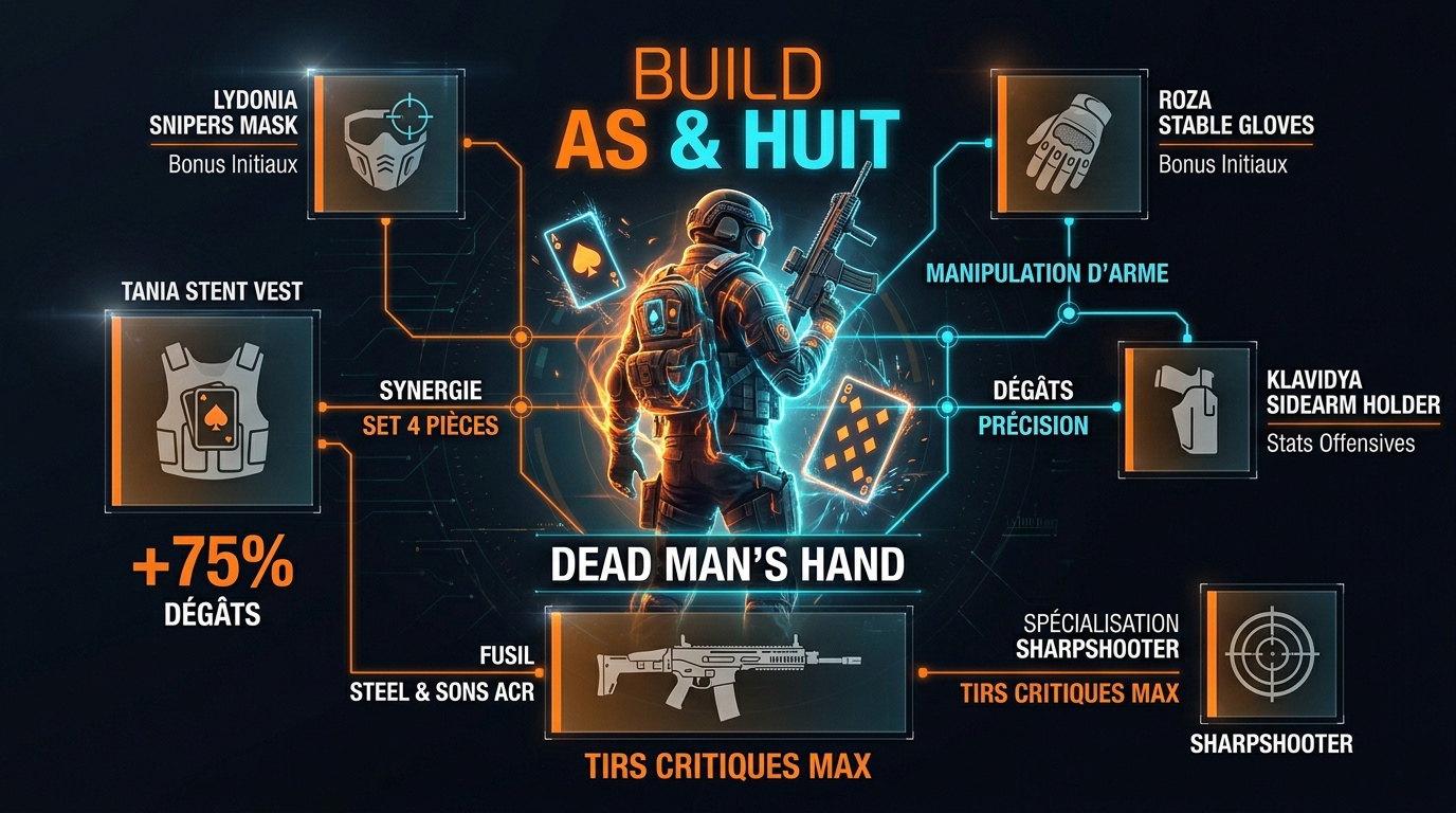 Interface tactique du build Aces and Eights pour The Division 2 montrant les statistiques de dégâts