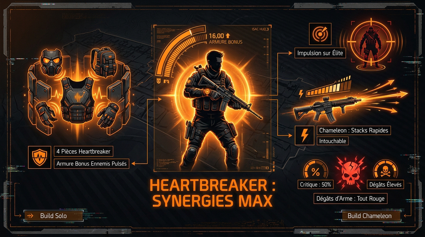 Build Division 2 optimisé avec l'ensemble Heartbreaker et le Chameleon