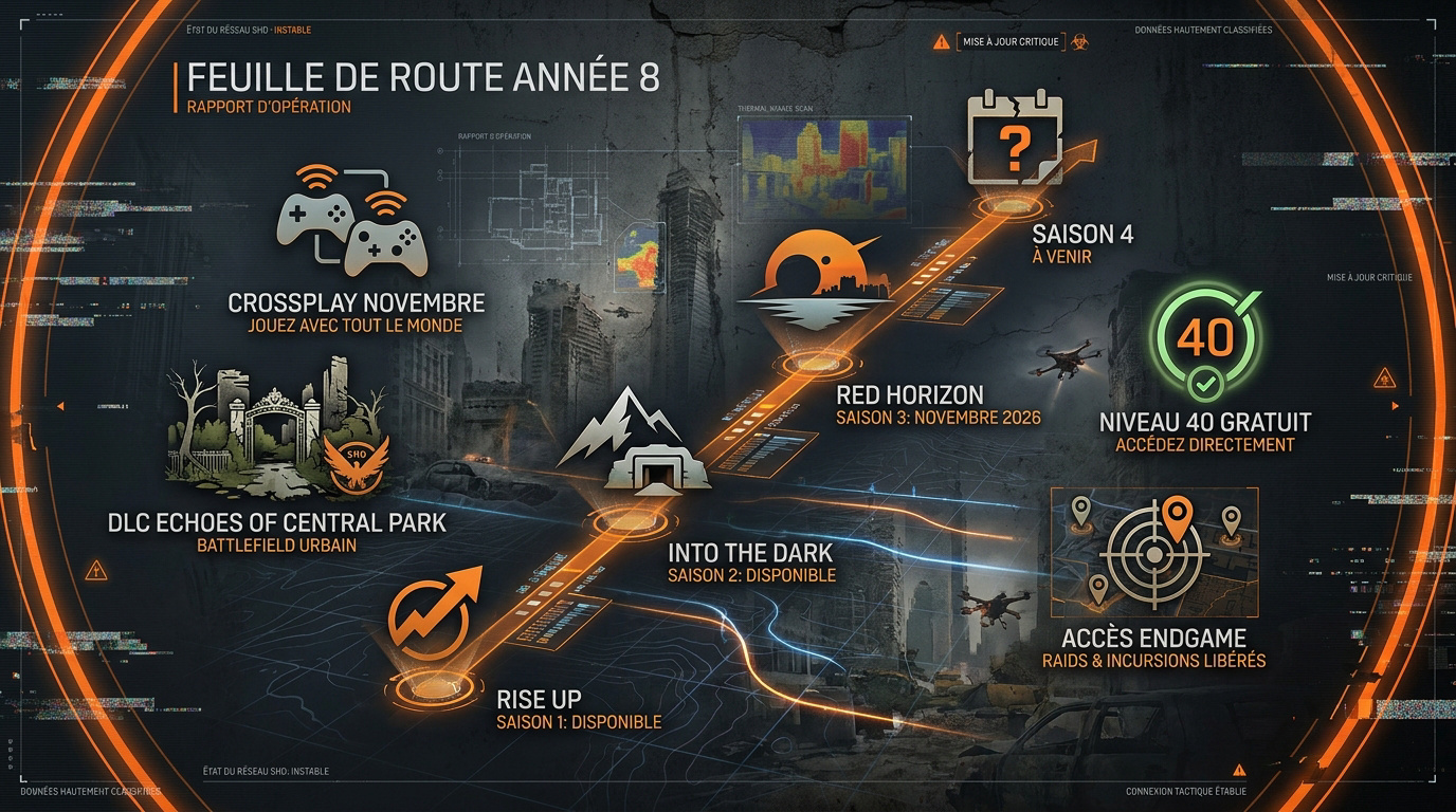 Feuille de route détaillée de l'Année 8 pour The Division 2 présentant les nouvelles saisons et DLC