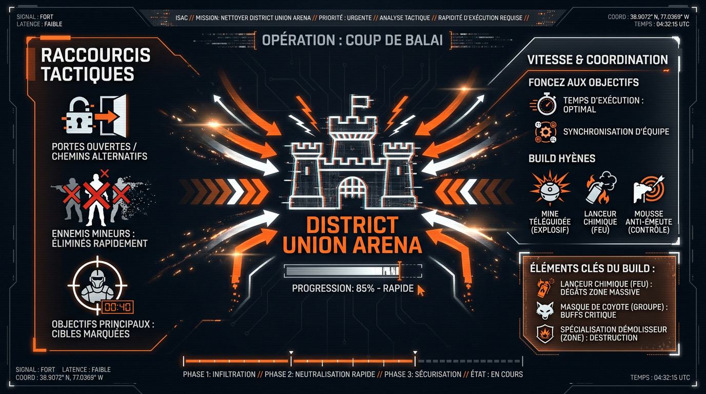 Interface tactique HUD lors de l'assaut de la forteresse District Union Arena dans The Division 2