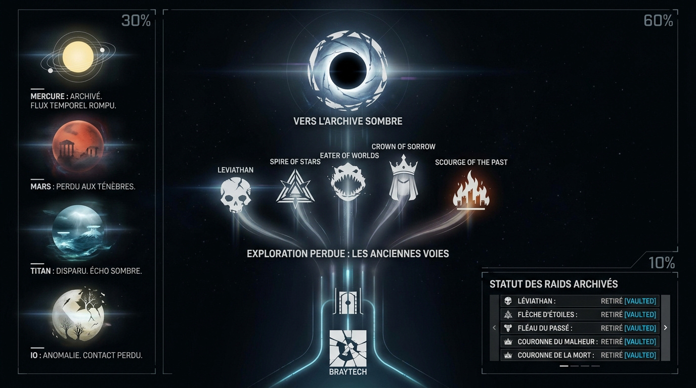 Exploration des zones retirées et paysages perdus de Destiny 2