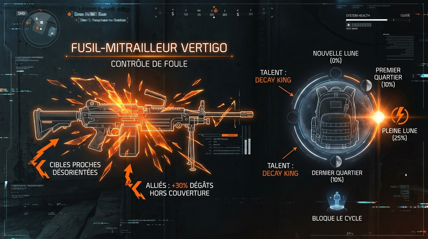 Infographie présentant les caractéristiques des objets exotiques Vertigo et Sarru dans The Division 2