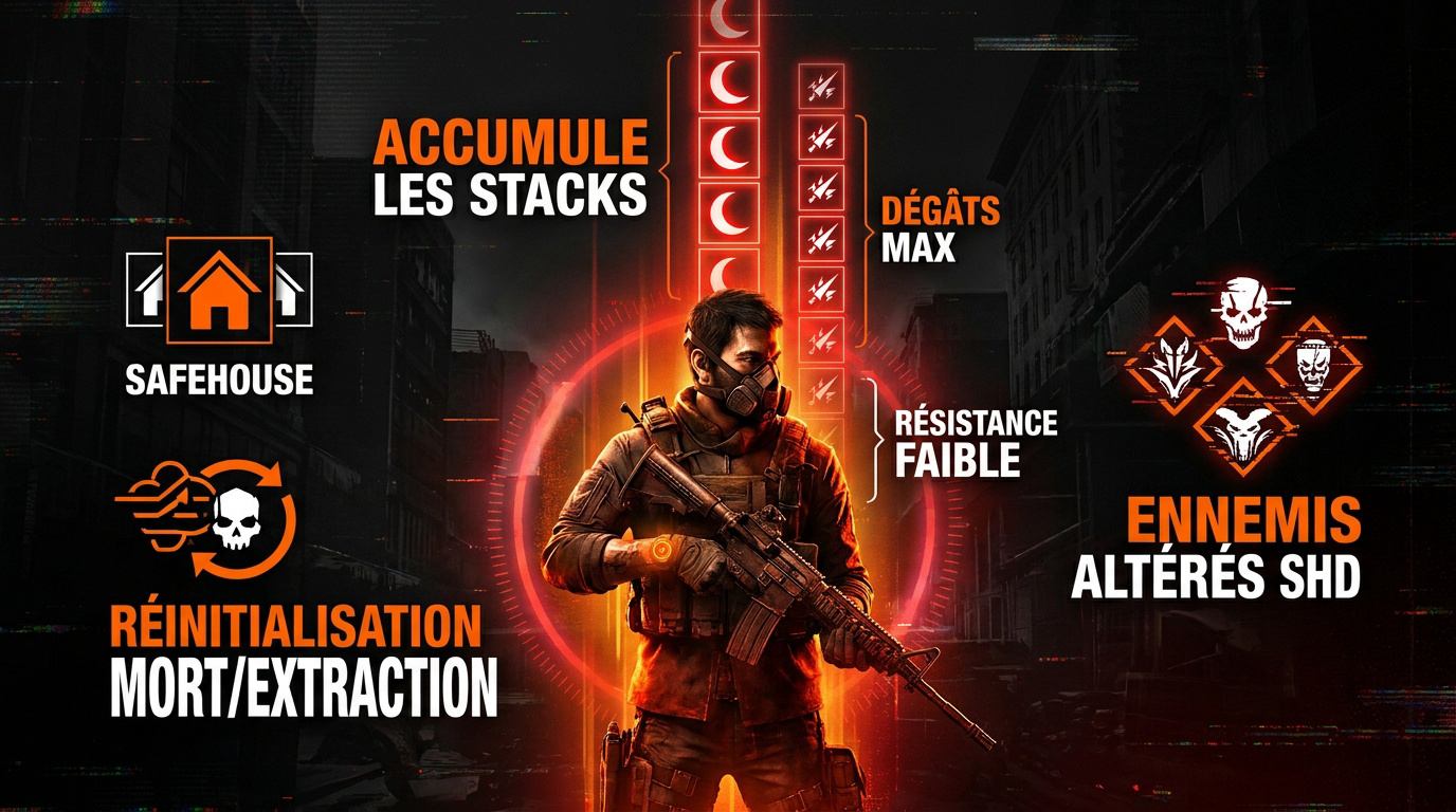 Mécaniques de l'événement Red Moon Rising dans The Division 2 avec les Black Tusk