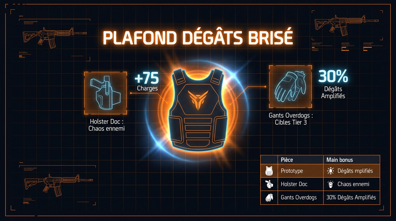 Interface tactique montrant l'optimisation des dégâts critiques dans The Division 2