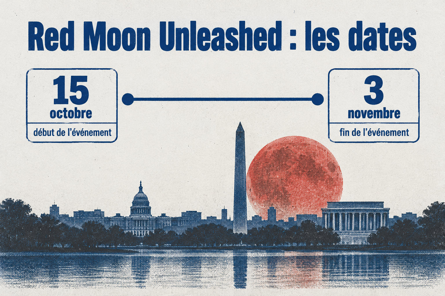 La frise situe le début de Red Moon Unleashed au 15 octobre et sa fin au 3 novembre.